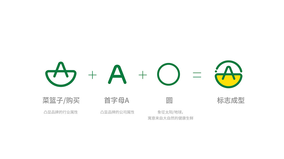 武漢VI設計